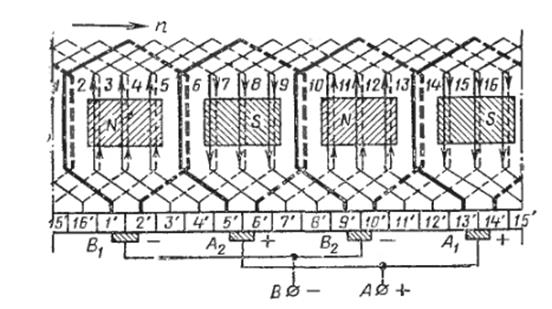 Простая петлевая обмотка якоря. Схема петлевой обмотки якоря. Волновая обмотка якоря машины постоянного тока. Петлевая обмотка якоря машины постоянного тока. Развернутая схема петлевой обмотки.