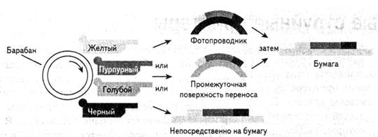 Схема цветного окрашивания