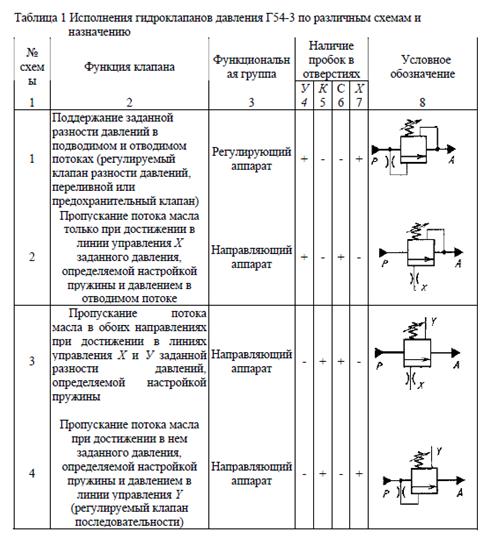 Клапан давления обозначение на схеме