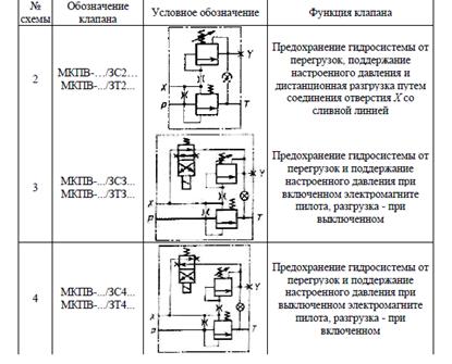 Класс герметичности обратных клапанов