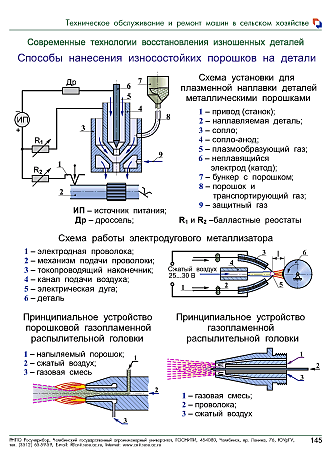 Детонационное напыление схема