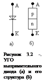 Диоды выпрямительные справочник маркировка фото