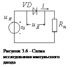 Схематическое изображение диода и обозначьте выводы