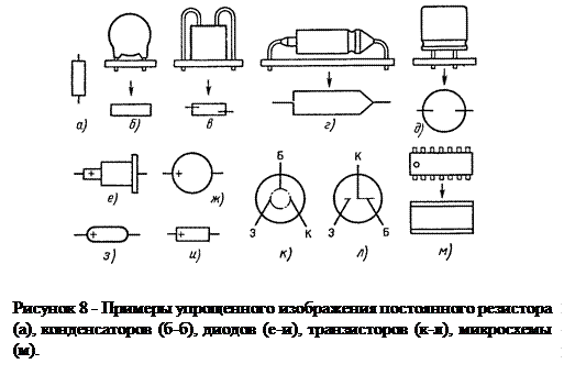 Сборочный чертеж печатного узла