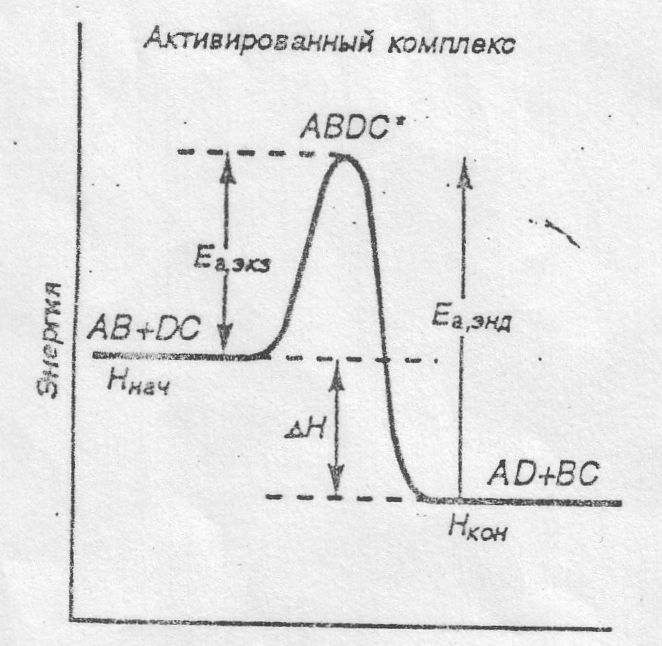 Энергетическая диаграмма гетероперехода