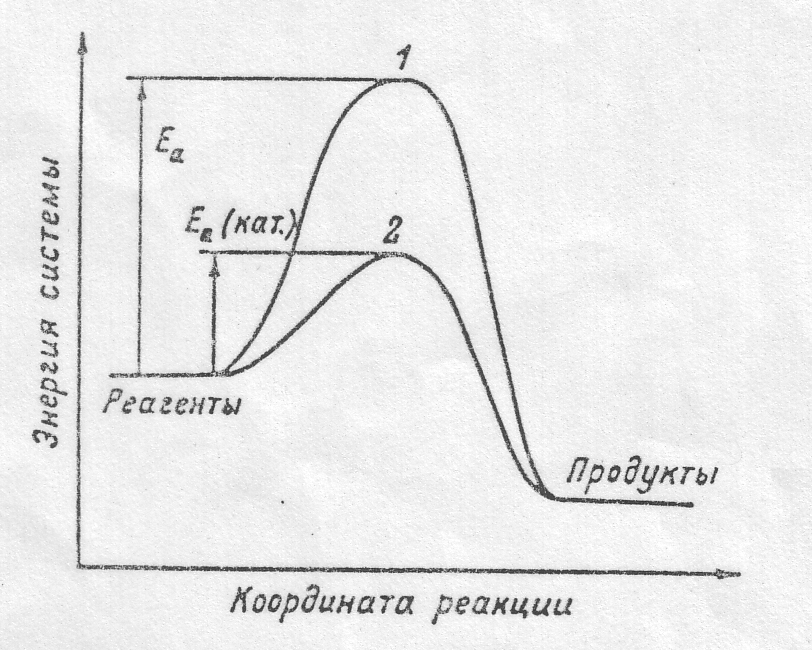 На рисунке представлена энергетическая схема серий линий излучения поглощения для атома водорода