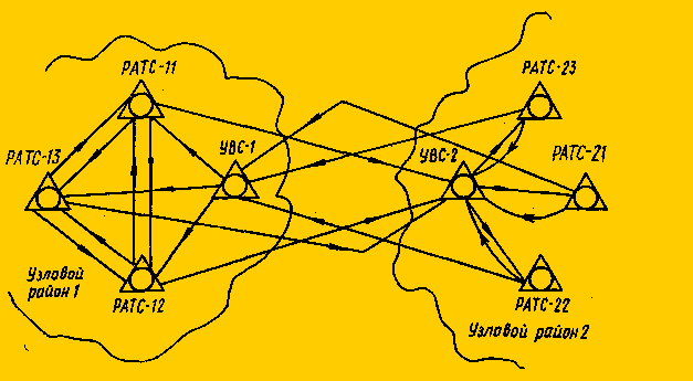 Районе сети. Районированная телефонная сеть. Элементы телефонной сети. Схема организации связи ГТС через УВС 100 тыс абонентов. Структурные схемы ГТС каждая с каждой.