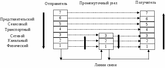 Выбери виды компьютерных сетей по типу среды передачи данных верных ответов 2