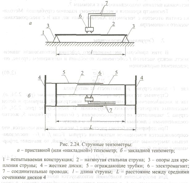 Тензометр своими руками чертежи