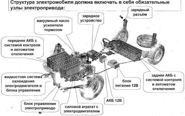 Электрические схемы детских электромобилей