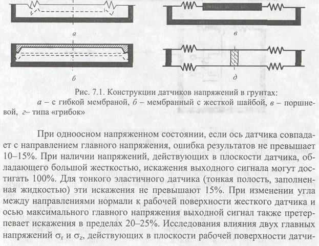 Виды концентраторов напряжений в образцах