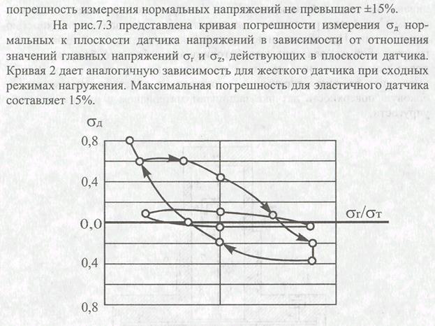 Кривая погрешности. Кривые погрешности. S-кривая детектора. Измерение плотности грунта.