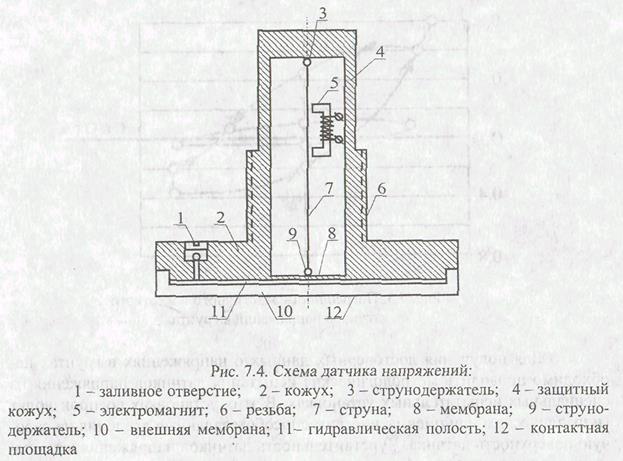 Виды концентраторов напряжений в образцах