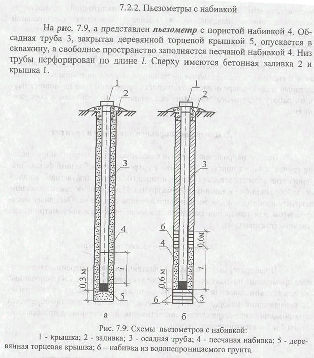 Давление в пьезометре