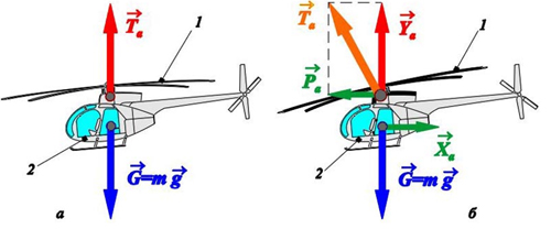Подъемная сила лопасти. Аэродинамика несущего винта вертолета. Подъемная сила винта вертолета. Подъемная сила несущего винта вертолета формула. Автомат перекоса винтов вертолета ка50.