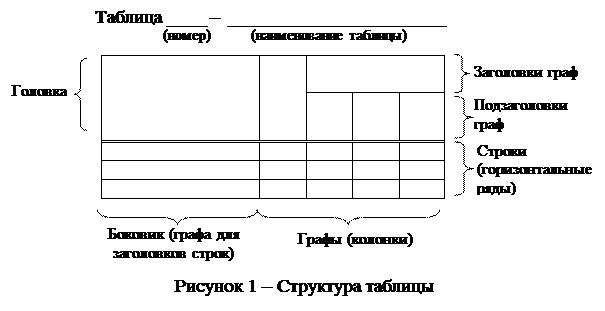 Схема нумерации таблицы. Части таблицы названия. Название таблиц справа. Таблица составных частей. Головка таблицы.