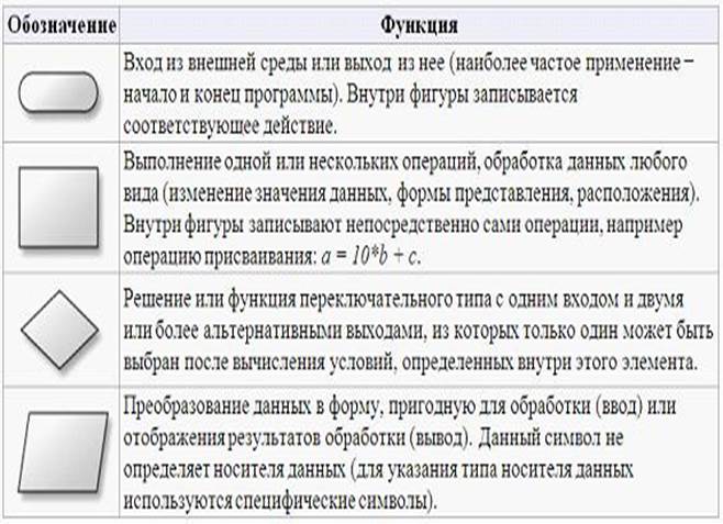 Что такое массив как расположены элементы массива в оперативной памяти