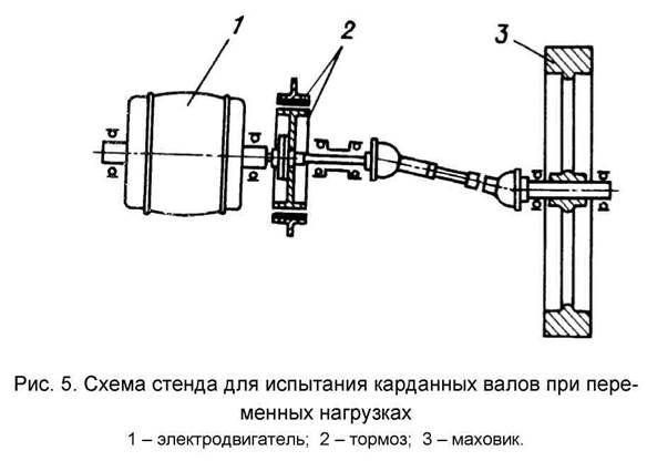 Определить полуоси