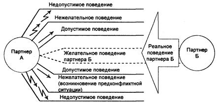 Схема причины и угроза локальных конфликтов