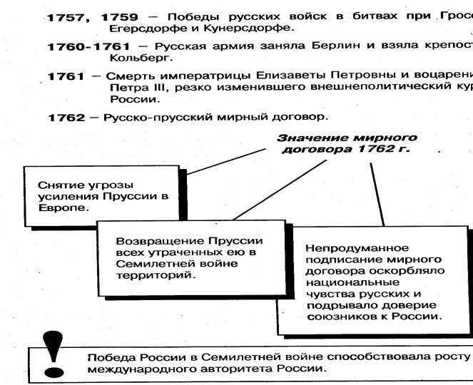 Укрепление международного. Укрепление международного авторитета России при Петре 1 схема. Укрепление международного авторитета схема. Укрепление международного авторитета России при Петре 1. Укрепление международного авторитета России таблица.