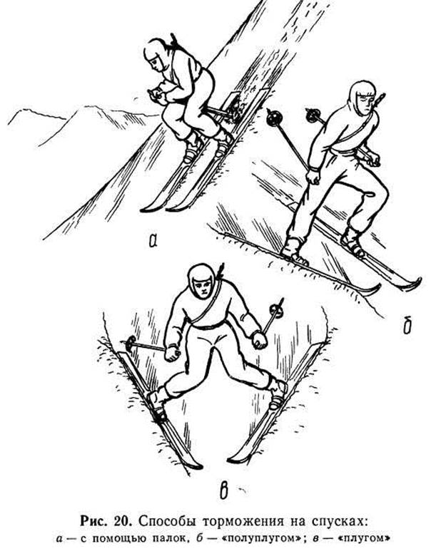 Спусков графика. Вид торможения при спуске со склона на лыжах. Спуски подъемы торможения на лыжах. Торможение поворотом на лыжах. Техники торможения на лыжах упором.