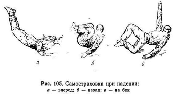 Упреждающий удар что это. Приемы самостраховки при падении на спину. Техника самостраховки при падении вперед руками. Приемы страховки и самостраховки. Группировка при падении на спину.