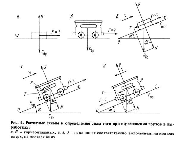 Какие силы действуют на груз. Тяговое усилие для перемещения тележки формула. Усилие перемещения рельсовой тележки. Расчет усилия для перемещения телеги. Расчет тягового усилия тележки на колесах.