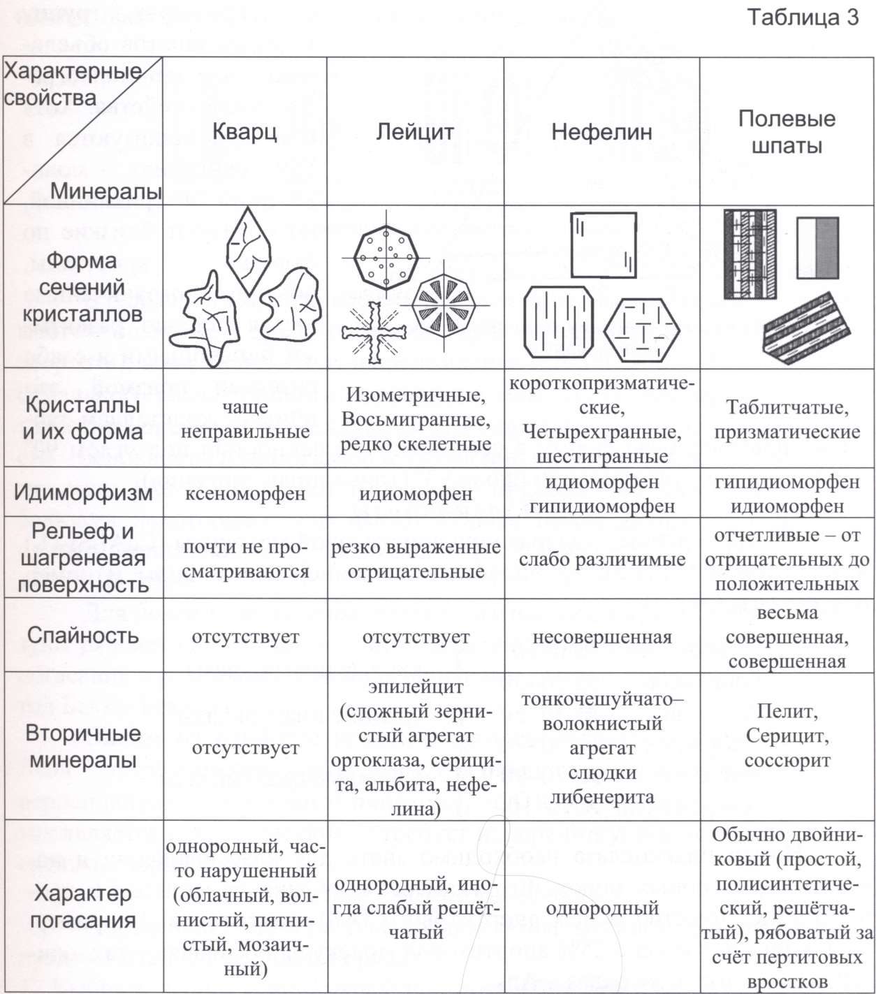 Характер поверхности образца расколотого не по направлению спайности