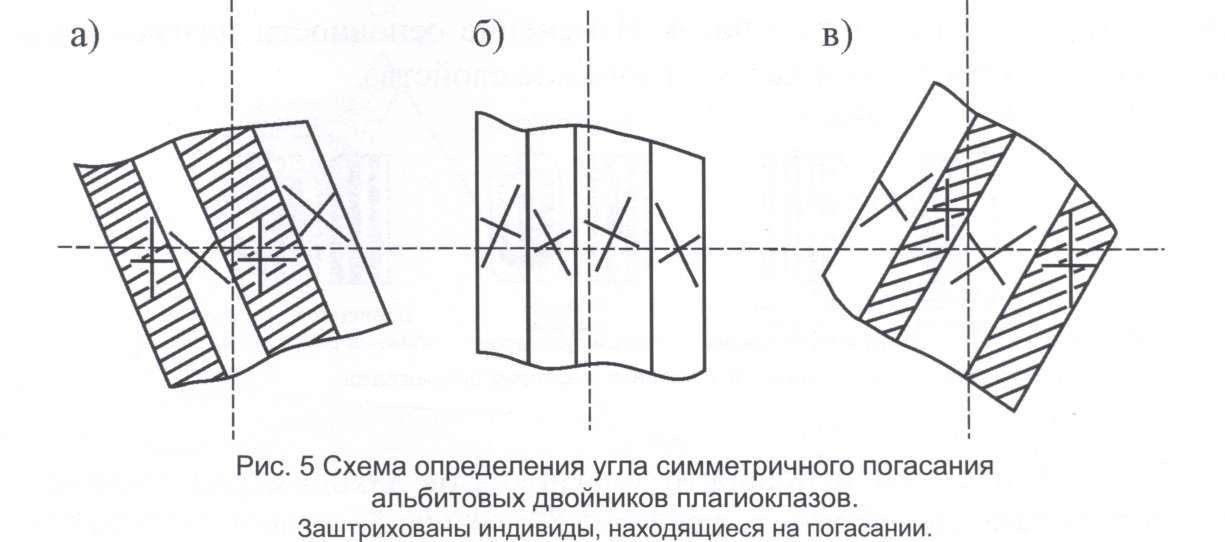 Диаграмма мишель леви