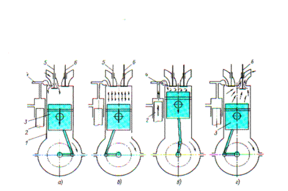 Перемещение поршня в цилиндре. Схема одноцилиндрового четырехтактного двигателя с указанием. Схема судового 4 тактного ДВС. Одноцилиндровый двигатель схема. Принцип работы 4 тактного двигателя мотоблока.