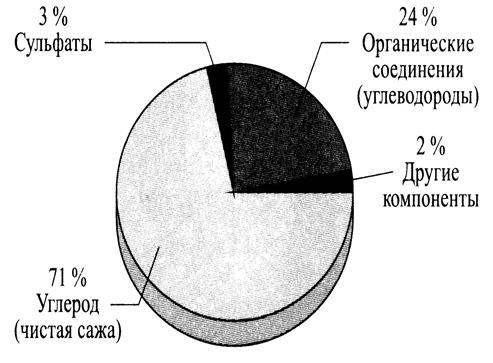 Как называется несгоревшая часть топлива. image014. Как называется несгоревшая часть топлива фото. Как называется несгоревшая часть топлива-image014. картинка Как называется несгоревшая часть топлива. картинка image014