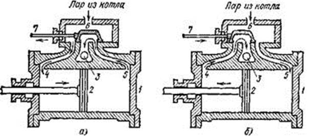 Паровая машина схема