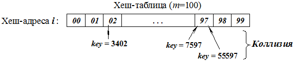 Для многих хэш функций созданы хэши разной длины почему