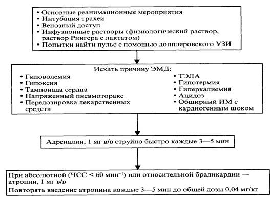 Схема лечения дайвобетом - 93 фото