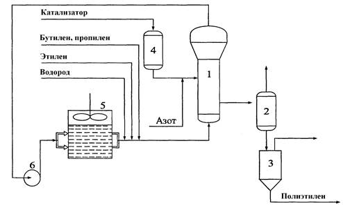 Производство полистирола блочно суспензионным методом технологическая схема