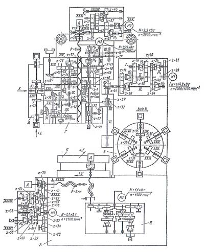 Кинематическая схема станка 2р135ф2