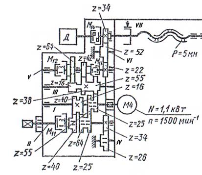 Кинематическая схема станка 2р135ф2