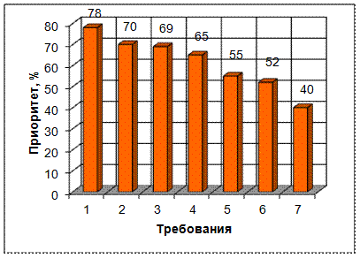 Улучшение качества обслуживания клиентов по телефону