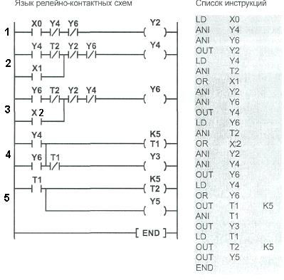 Учебник по релейным схемам