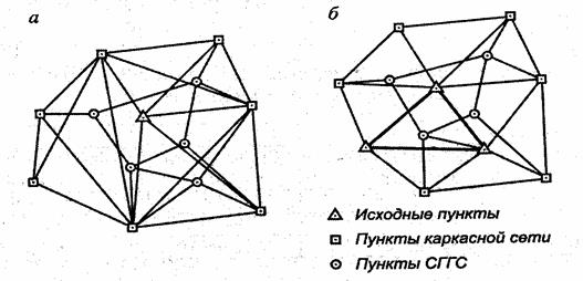 Схема геодезических сетей