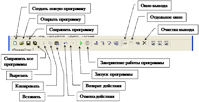 Освобождение памяти pascal abc