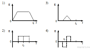 На рисунке приведен график зависимости модуля индукции. Вариант 3 часть а на рисунке показана зависимость. Согласно графику или Графика как. На рисунке приведен материал.