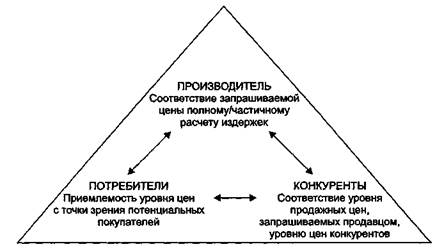 Магический треугольник управления проектами показывает что