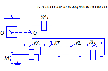 Токовая отсечка схема