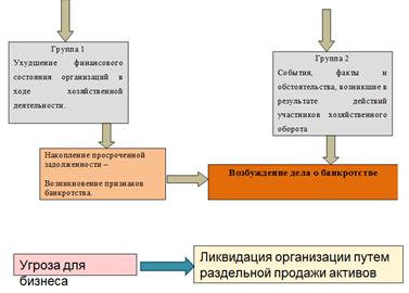 Обзор методов оздоровления проект