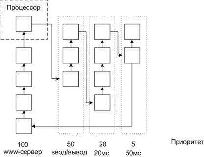 За счет каких процессов производится закрепление тонера на бумаге при электрографическом копировании