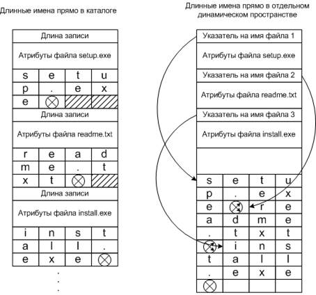 Каким образом make отличает имена действий от имен файлов