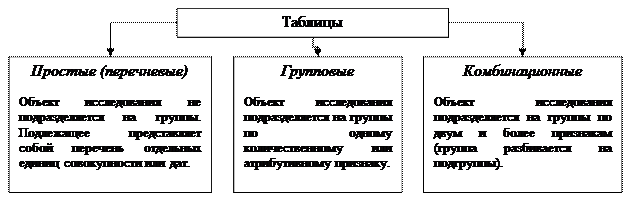 Регулярная согласно расписанию проекта переоценка текущих рисков