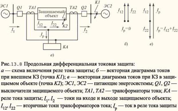 Разность токов двух фаз схема