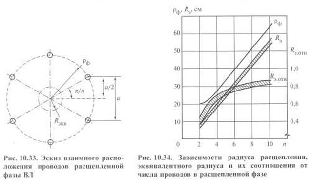 Зависимость радиуса. Эквивалентный радиус расщепленного провода формула. Эквивалентный радиус провода в расщепленной фазе. Параметры линии с расщепленными фазами. Шаг расщепления фазы.